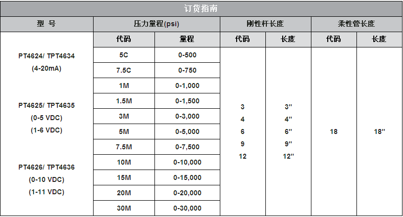 高温熔体压力感受器