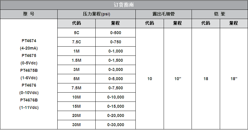 高温熔体压力感受器