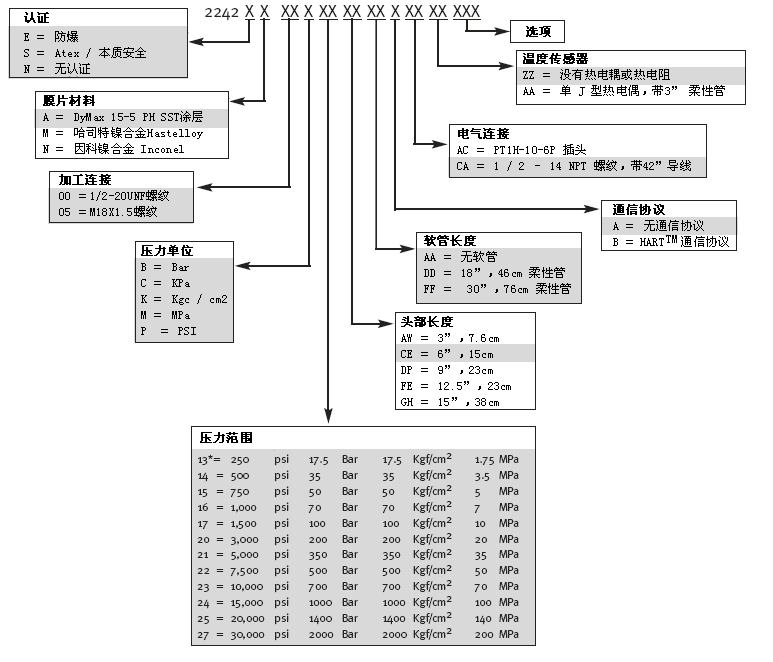 高温熔体压力感受器