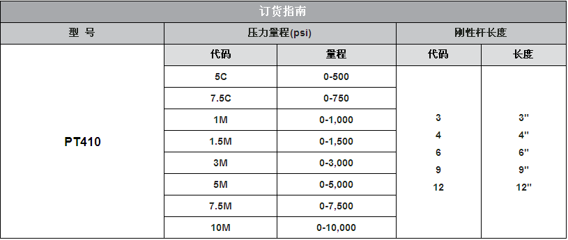 五岳高温熔体压力传感器