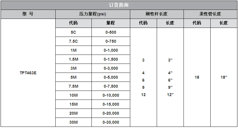 高温熔体压力传感器